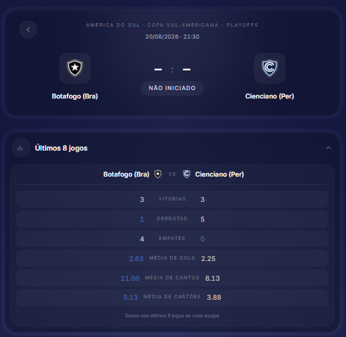 Tela do produto com o comparativo estatístico dos últimos 8 jogos de Botafogo e Cienciano: vitórias, derrotas, empates, média de gols, cantos e cartões