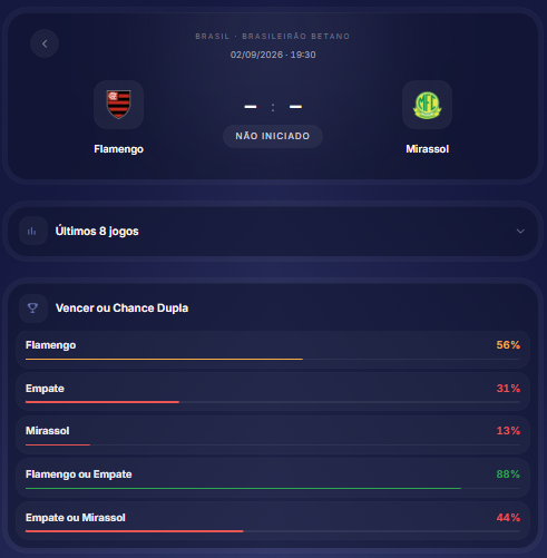 Tela do produto com a partida Flamengo x Mirassol: cabeçalho, equipes, status, últimos 8 jogos e indicadores da partida